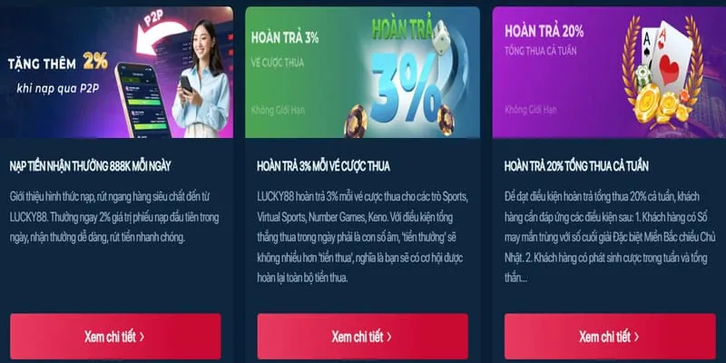 Phân tích khuyến mãi Man88